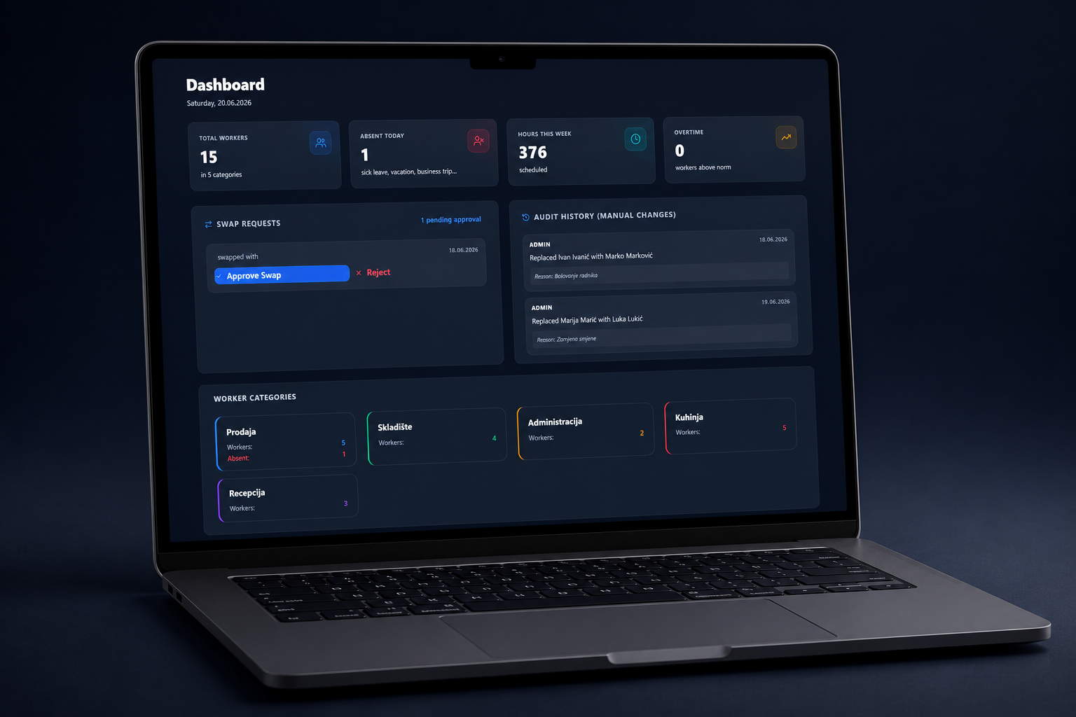 ShiftForge dashboard screenshot